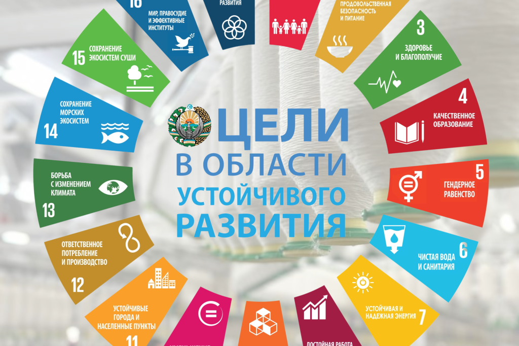 The Path to a Sustainable Future: How Global Textile supports the UN Goals