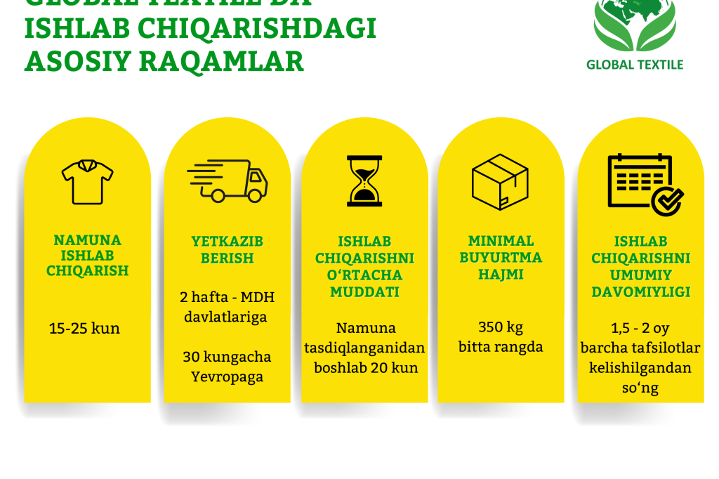 Thinking about manufacturing apparel in Uzbekistan. Here is what matter