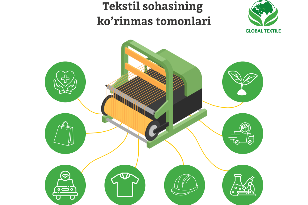 The Power of Textiles